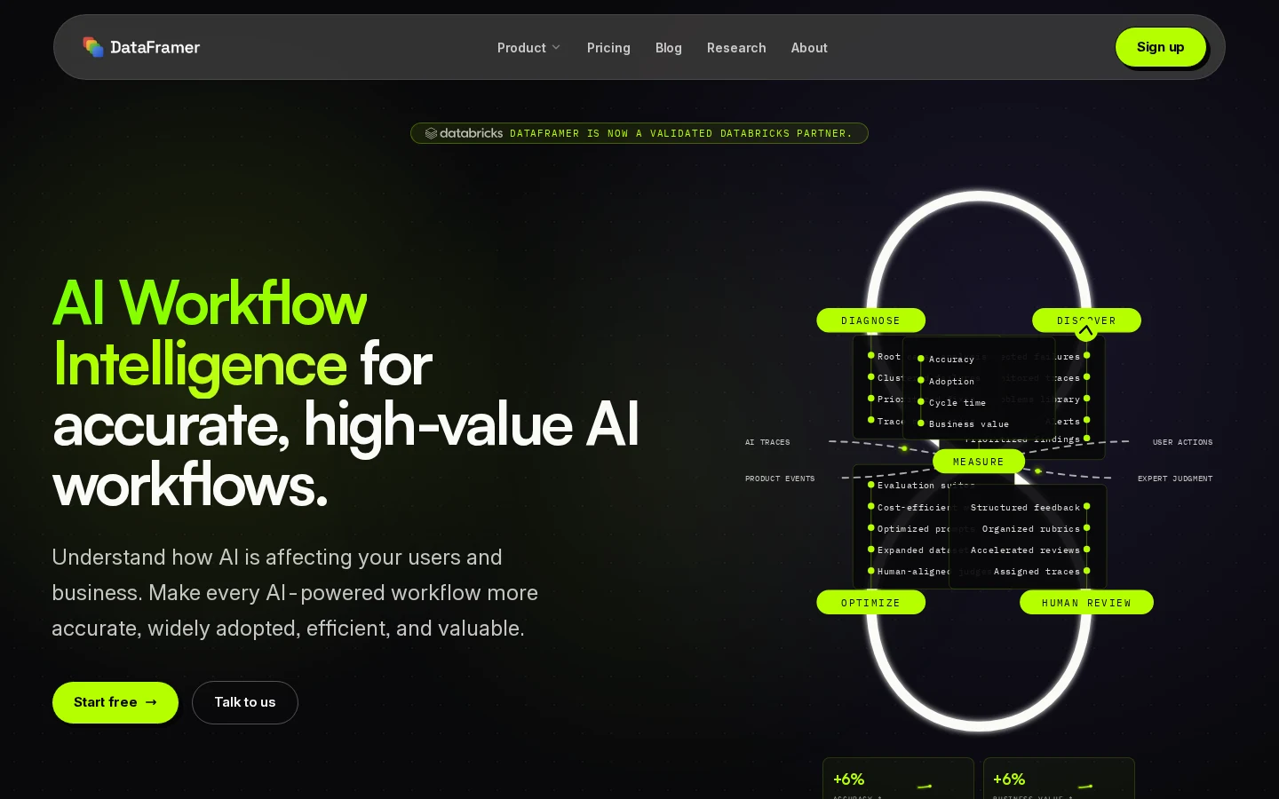 DataFramer homepage captured during its ColdVisit audit