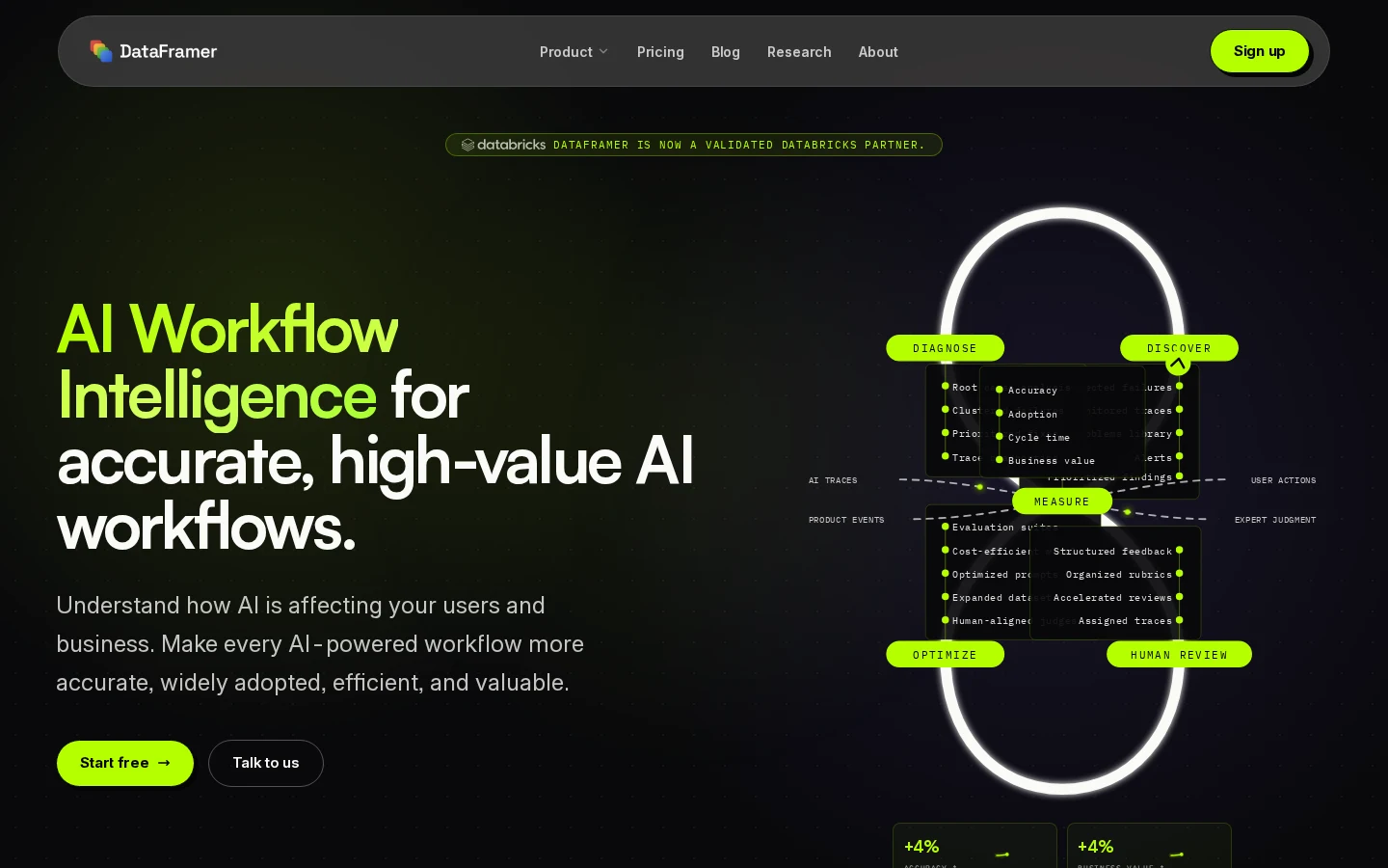 DataFramer homepage captured during its ColdVisit audit
