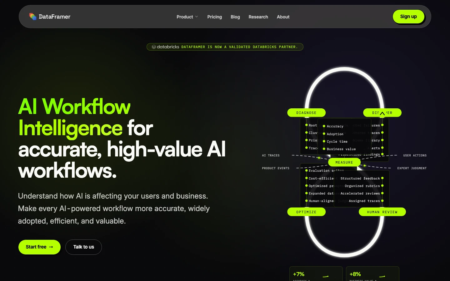 DataFramer homepage captured during its ColdVisit audit